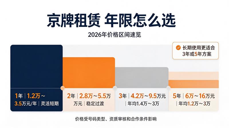 如何规避车牌租赁风险